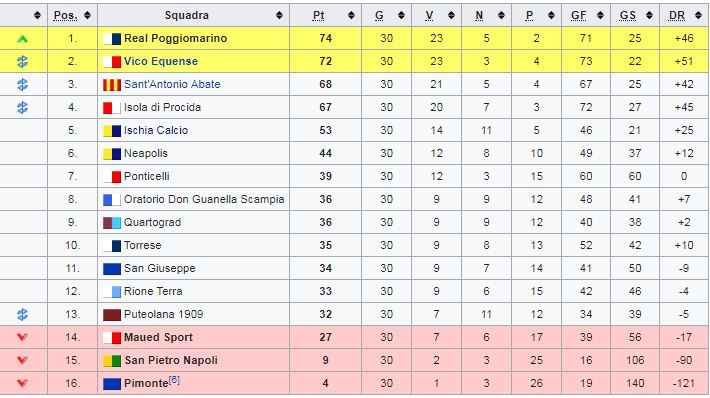 classifica ischia calcio 2018-19 